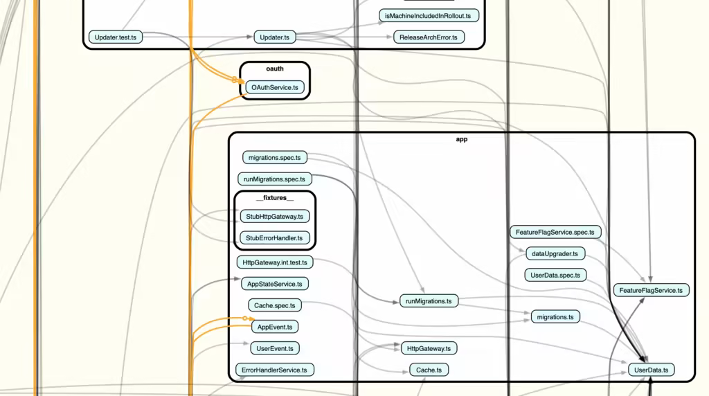 Visualize a Typescript Codebase with Dependency Cruiser